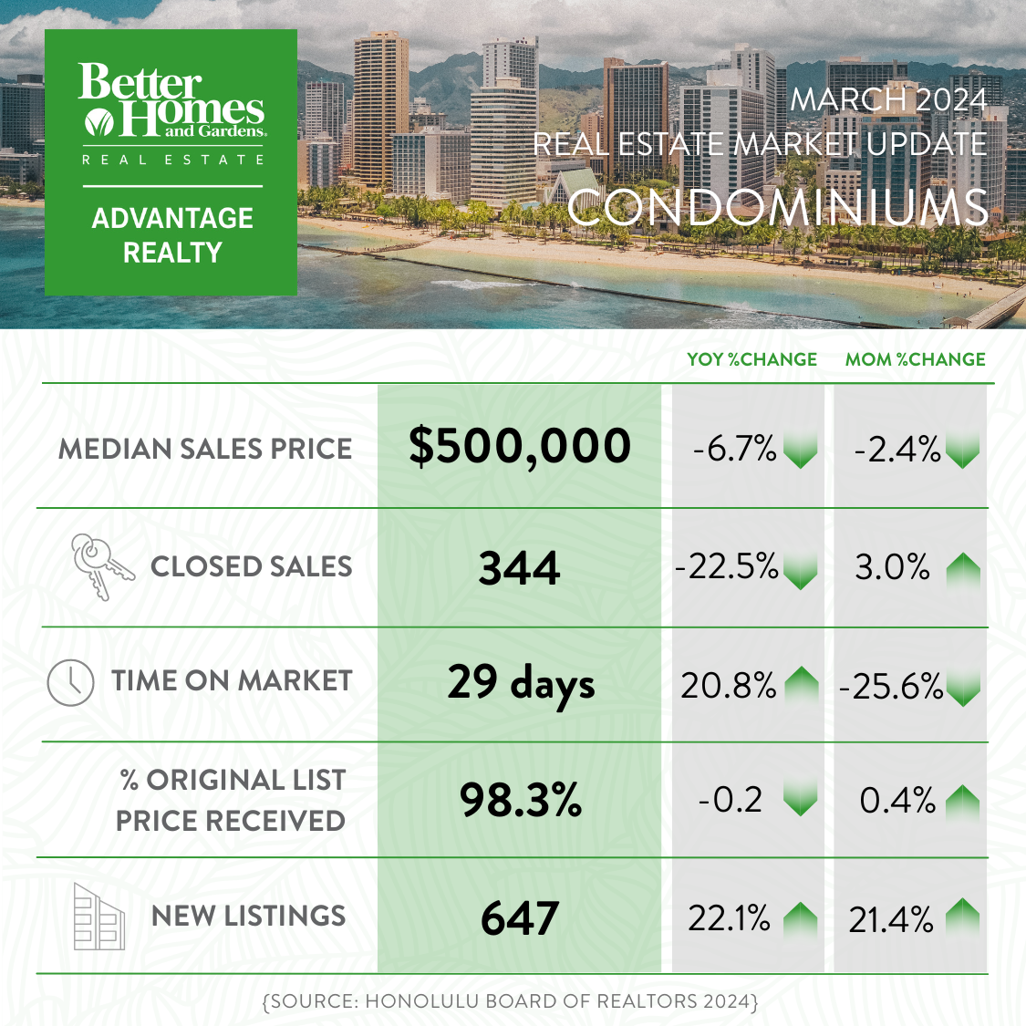 Condo Mar 2024 Market Report - All Oahu Condominiums
